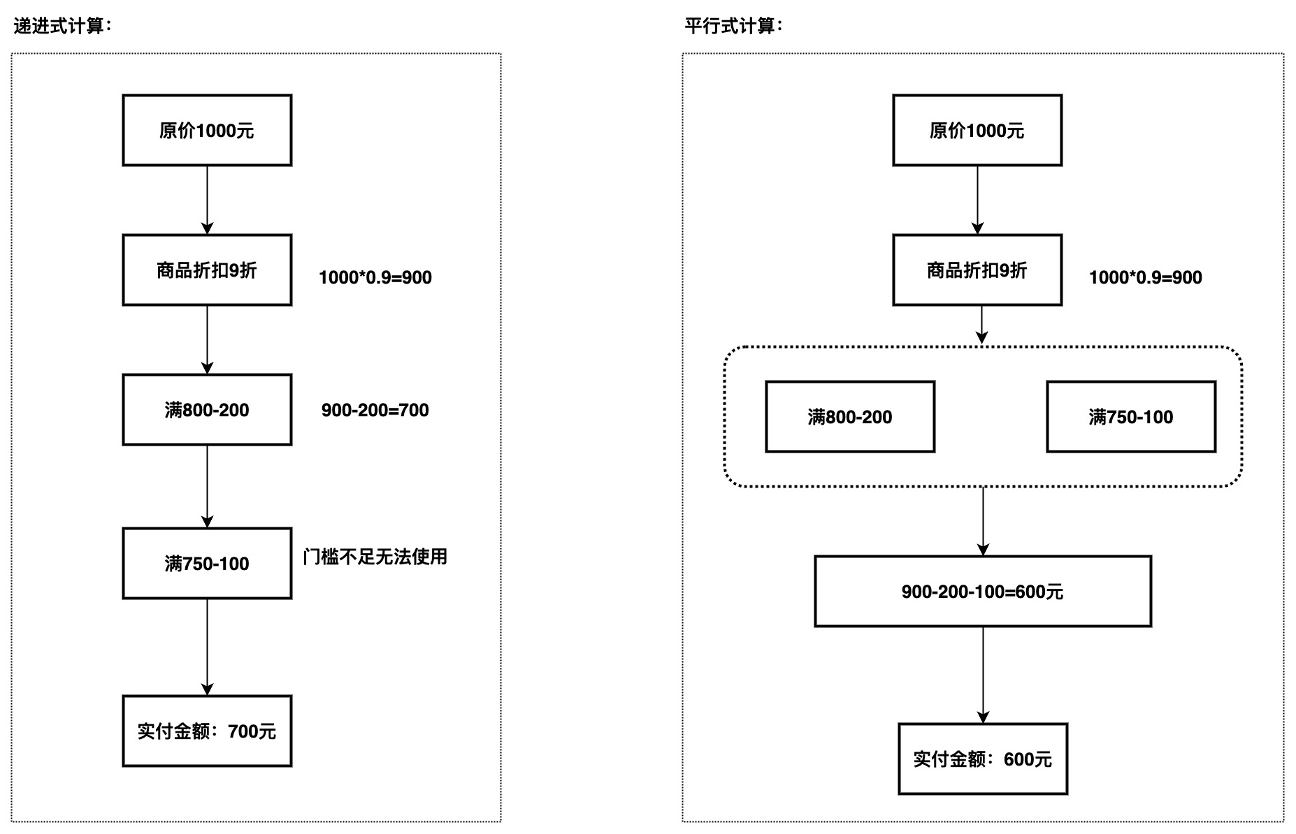 产品经理，产品经理网站